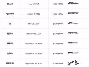 CS2全新刀具系列深度解析：探索新世代刀具功能与特点