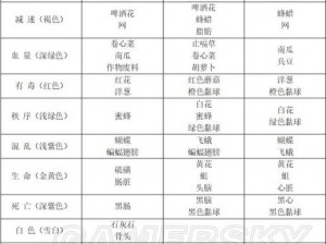 荒野日记炼金材料元素详解：全面解析炼金元素表，揭秘炼金材料元素之秘