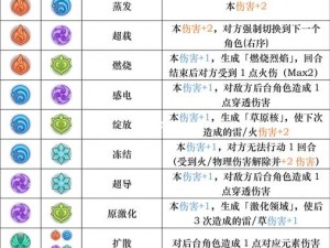 环形战争元素交融之奥秘：全面解析元素反应效果与影响