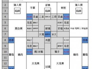 饥荒前期建家攻略：从选址到建设完美避难所的详细指南