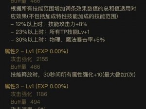 DNF次元回廊终极BOSS血量与抗性大全：大魔法师战斗数据解析