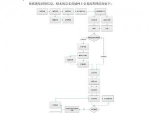 斩魂商城购物指南：购买流程与商城使用详解