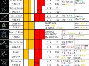 暗黑地牢2：小丑技能解锁攻略：掌握解锁方法，开启独特技能之路