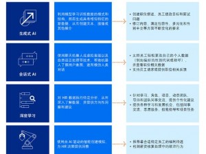 久产久人力与普通人力对比：久产久人力，更智能、更高效、更优质