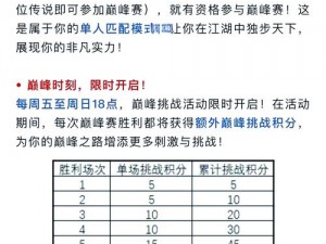 少年国志2：巅峰竞技场攻略指南——竞技场玩法解析