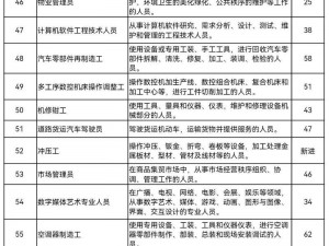 2022明日之后最具发展潜力的强势职业推荐