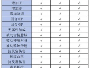 探索神秘秘境：装备洗练之旅——无尽冒险攻略之装备属性炼化篇