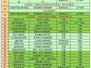 刀剑乱舞回想攻略：如何完成回想23及收集条件详解