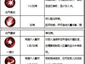 侍魂胧月传说狂刀职业全面解析：技能加点攻略与推荐