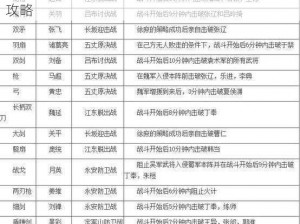 真国无双7猛将传：深度解析技能战马高效刷法攻略