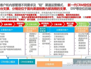 saascrm 客户关系管理系统，一站式解决企业营销难题