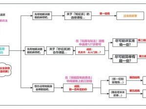 全面攻略：原神珐露珊邀约事件满奖励攻略——难解之结全结局图流指南