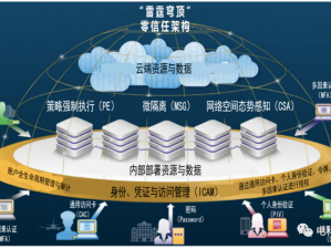 全球战略视角下的世界之战情报系统深度解析与功能揭秘：情报系统的核心运作机制探究