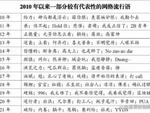 谁问你了梗详解：流行语起源与内涵探究