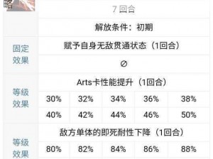 FGO手游解析：即死系统详解，即死效果全攻略