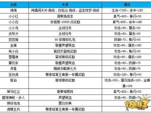 天下英雄手游战力飙升攻略：提升战力全面指南