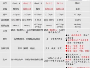 RF 涩频与 HDMI 高清线的区别及商品介绍