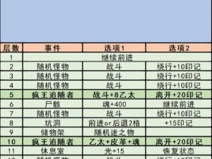 地下城堡3游戏攻略：揭秘宗匠之家的神秘入口，进入指南全解析