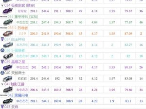 QQ飞车手游帝王全方位改装攻略及驾驶技巧详解与性能分析手册