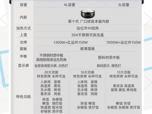 樱花官方网站从哪进去？樱花牌智能电饭煲，一键 IH 大火力，米饭香甜 Q 弹