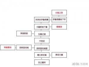 黑暗之魂2不死通关攻略：BOSS打法详解与技巧解析