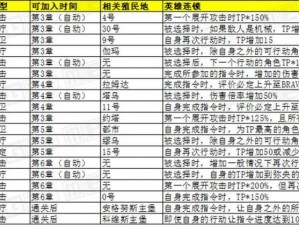 《异度之刃3》全非隐藏英雄获取攻略：解锁途径详解