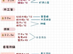 《小森生活》快速赚钱攻略：轻松致富指南