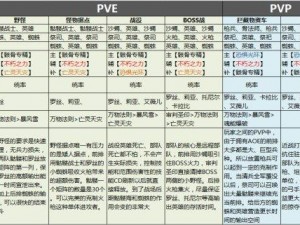 剑与家园乌鲁纳尔格技能加点攻略：探索最佳加点方案以强化家园守护能力