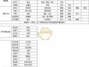 全面解析：我的侠客宠物获取地点指南