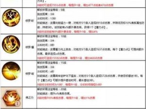 剑侠情缘手游技能加点指南：全门派技能加点策略详解攻略