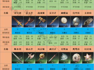 攻克昆仑7星难关：山海镜花全攻略解析