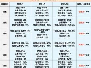 新思路：深入解读魂器学院伊文捷琳芯片及核心魂器搭配秘籍攻略