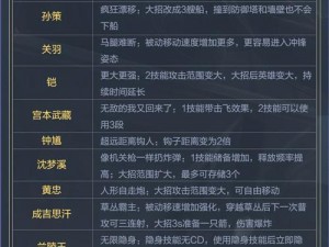 万国觉醒首个觉醒英雄攻略：首选谁与如何平稳过渡到中期策略详解