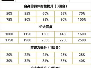 FGO枪大公全面解析：属性特长宝具效果及实战表现深度评测