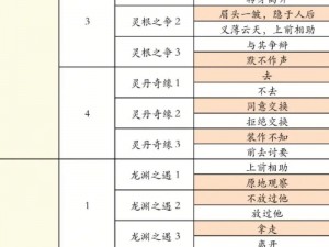 凡人修仙传多人历练盛事来袭丰厚奖励与活动时间全解析