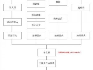 《黑暗之魂2原罪学者》跑图顺序全面解析与推荐指南