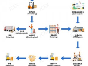 亚洲无人区码卡二卡三卡，功能强大的跨境电商物流解决方案