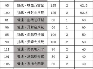 天涯明月刀手游伙伴行侠攻略：最佳伙伴选择推荐，助力侠者共创江湖风云