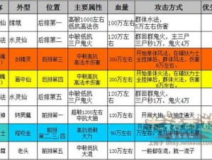 大话西游手游3转剧情解析：鬼魅世界怪物特性全揭秘