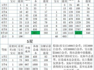 暗黑破坏神不朽：白金币获取全攻略与详细途径解析