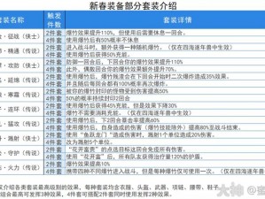 《梦幻西游》跨服组队新春大乱斗攻略：春节活动全解析与实战指南