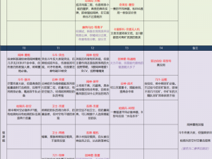 无尽的拉格朗日：苔原级战舰技能加点攻略与策略探索