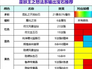 《魔兽永恒之宝：解析装备镶嵌宝石的终极攻略》