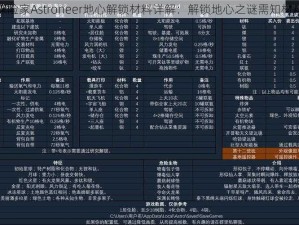 异星探险家Astroneer地心解锁材料详解：解锁地心之谜需知材料览表