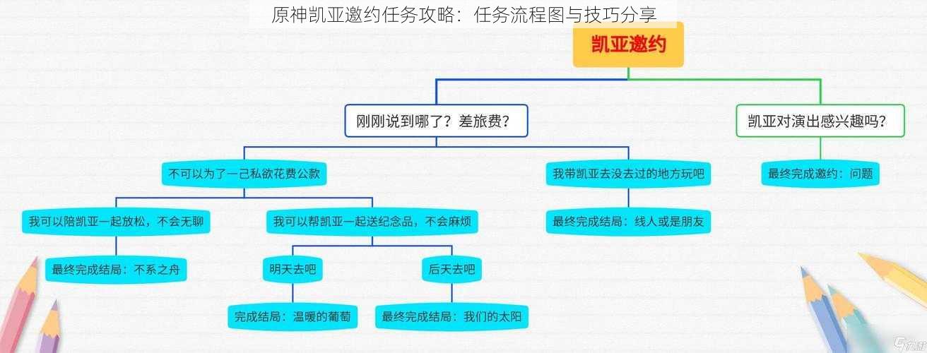 原神凯亚邀约任务攻略：任务流程图与技巧分享