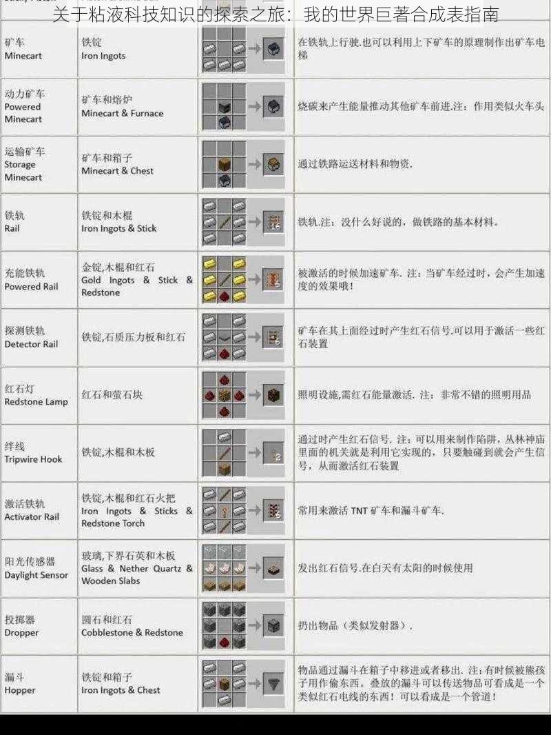 关于粘液科技知识的探索之旅：我的世界巨著合成表指南