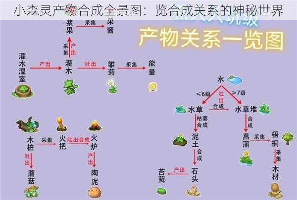 小森灵产物合成全景图：览合成关系的神秘世界