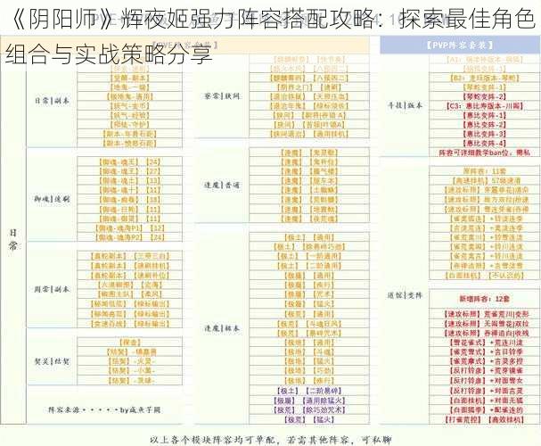 《阴阳师》辉夜姬强力阵容搭配攻略：探索最佳角色组合与实战策略分享