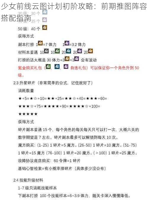 少女前线云图计划初阶攻略：前期推图阵容搭配指南