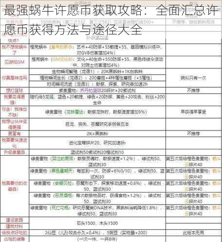 最强蜗牛许愿币获取攻略：全面汇总许愿币获得方法与途径大全